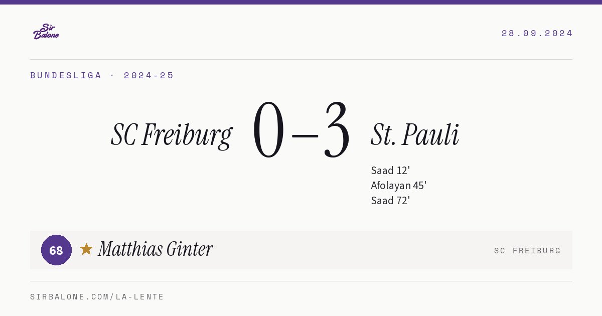 SC Freiburg 0–3 St. Pauli, Bundesliga 2024-25. Figura: Matthias Ginter, 68