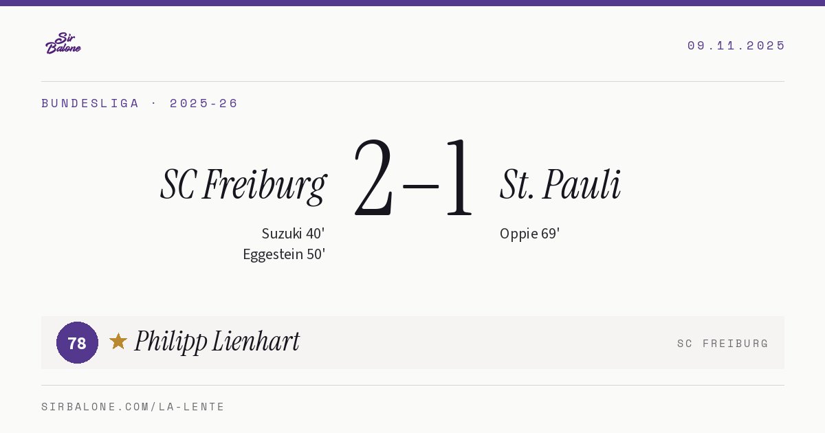 SC Freiburg 2–1 St. Pauli, Bundesliga 2025-26. Figura: Philipp Lienhart, 78