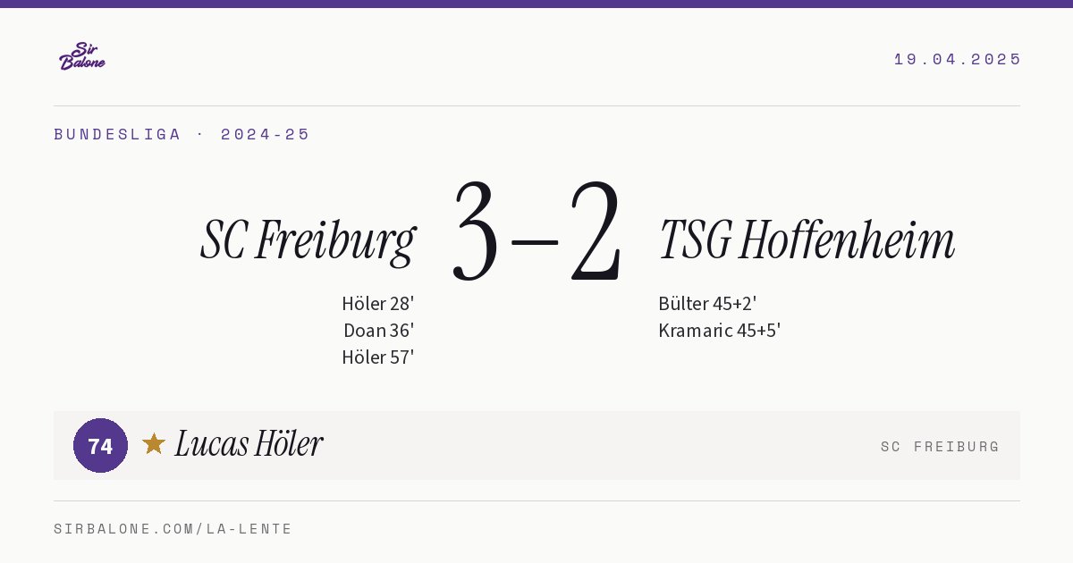 SC Freiburg 3–2 TSG Hoffenheim, Bundesliga 2024-25. Player of the match: Lucas Höler, 74