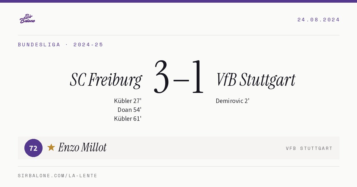 SC Freiburg 3–1 VfB Stuttgart, Bundesliga 2024-25. Player of the match: Enzo Millot, 72