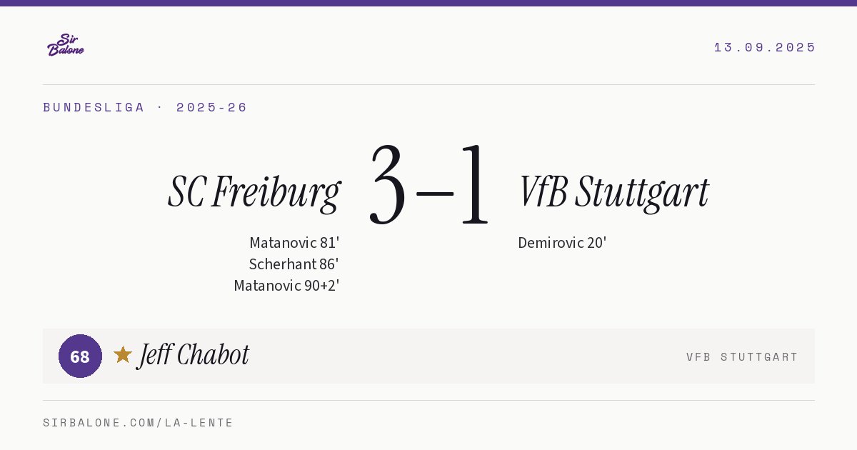 SC Freiburg 3–1 VfB Stuttgart, Bundesliga 2025-26. Figura: Jeff Chabot, 68
