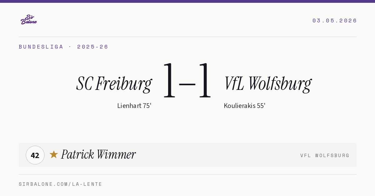 SC Freiburg 1–1 VfL Wolfsburg, Bundesliga 2025-26. Player of the match: Patrick Wimmer, 42