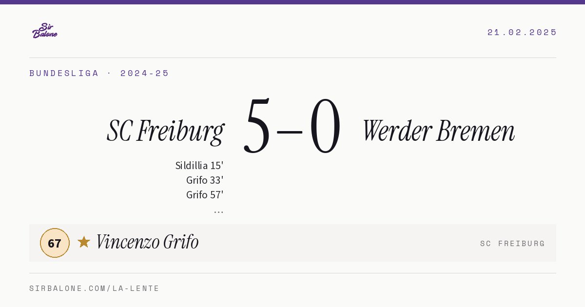 SC Freiburg 5–0 Werder Bremen, Bundesliga 2024-25. Figura: Vincenzo Grifo, 67