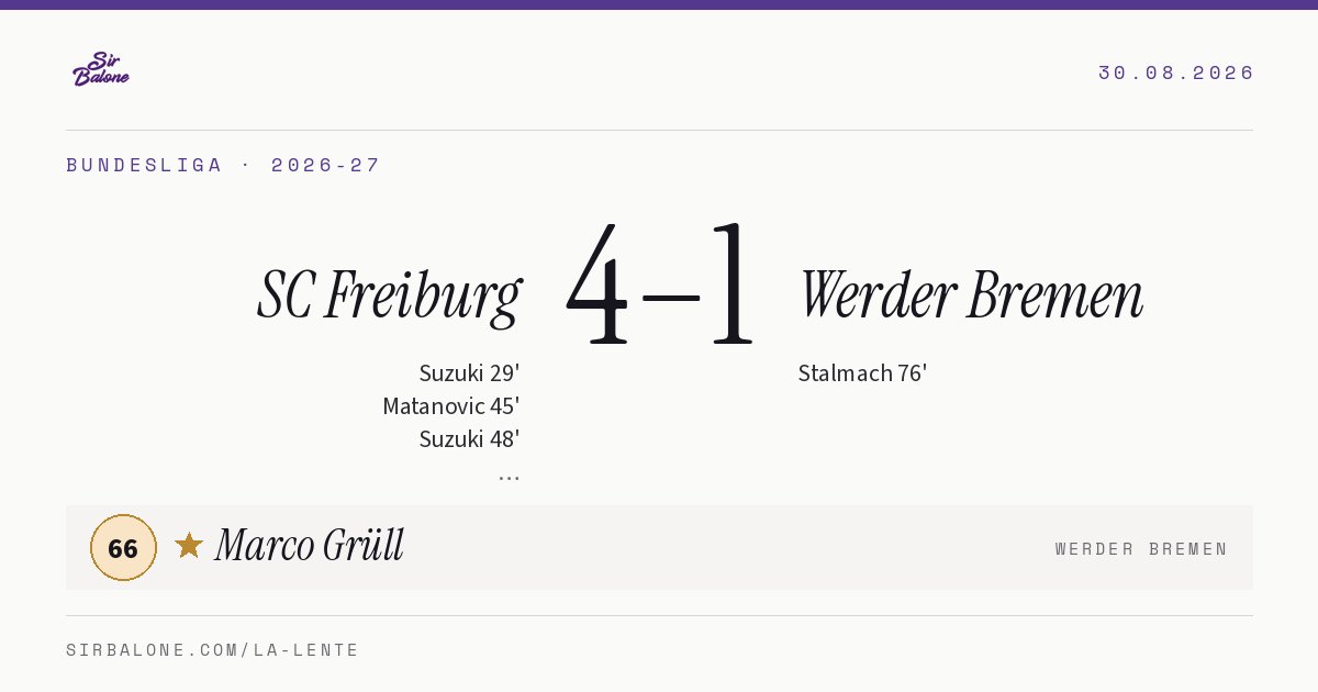 SC Freiburg 4–1 Werder Bremen, Bundesliga 2026-27. Player of the match: Marco Grüll, 66