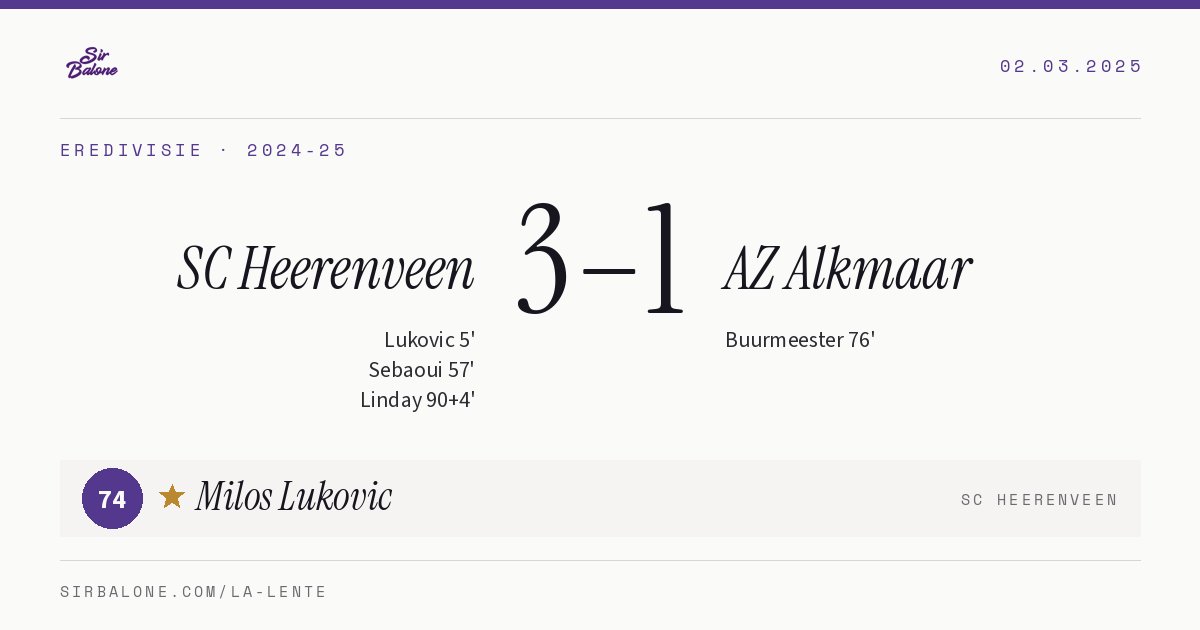 SC Heerenveen 3–1 AZ Alkmaar, Eredivisie 2024-25. Figura: Milos Lukovic, 74