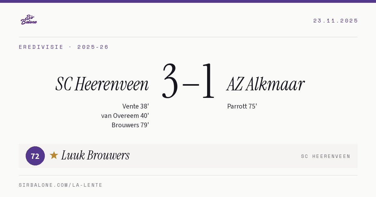 SC Heerenveen 3–1 AZ Alkmaar, Eredivisie 2025-26. Figura: Luuk Brouwers, 72