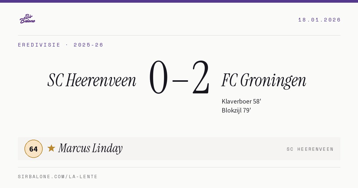 SC Heerenveen 0–2 FC Groningen, Eredivisie 2025-26. Figura: Marcus Linday, 64
