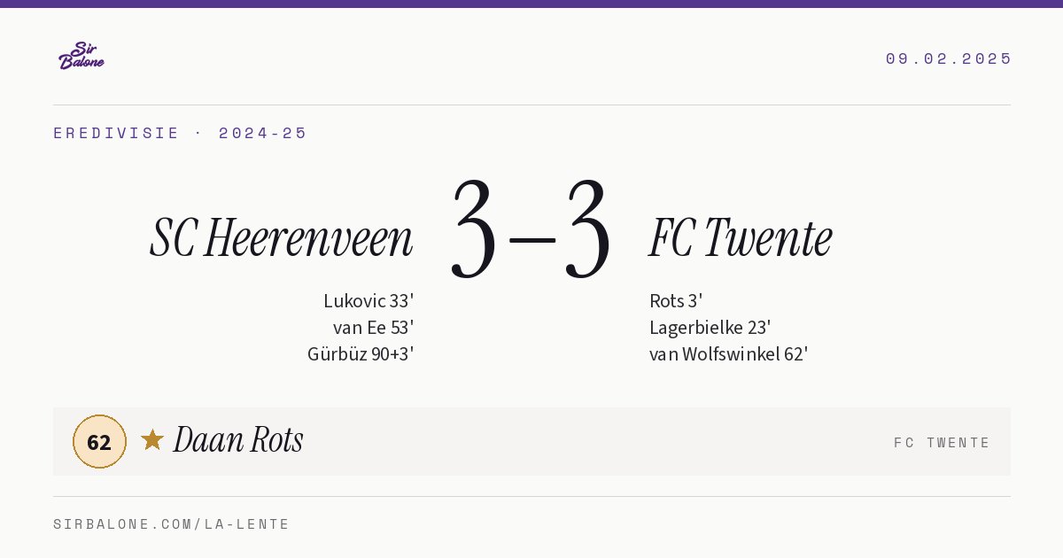 SC Heerenveen 3–3 FC Twente, Eredivisie 2024-25. Figura: Daan Rots, 62