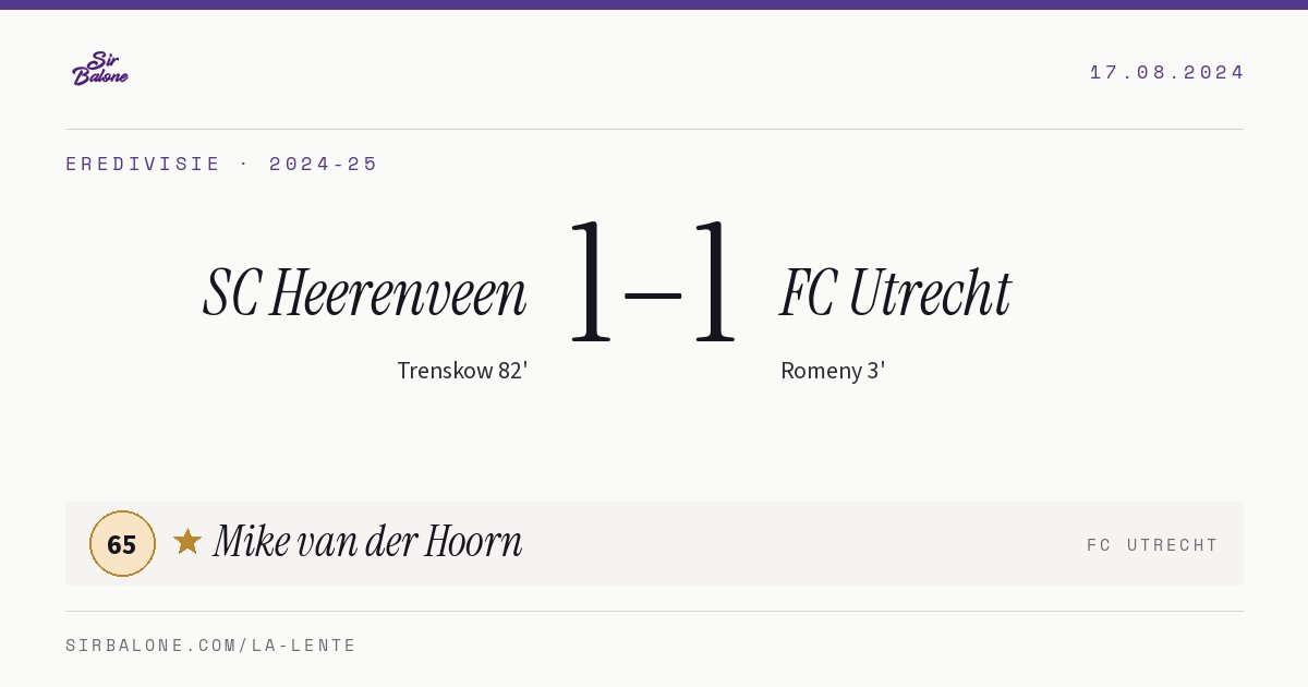 SC Heerenveen 1–1 FC Utrecht, Eredivisie 2024-25. Figura: Mike van der Hoorn, 65