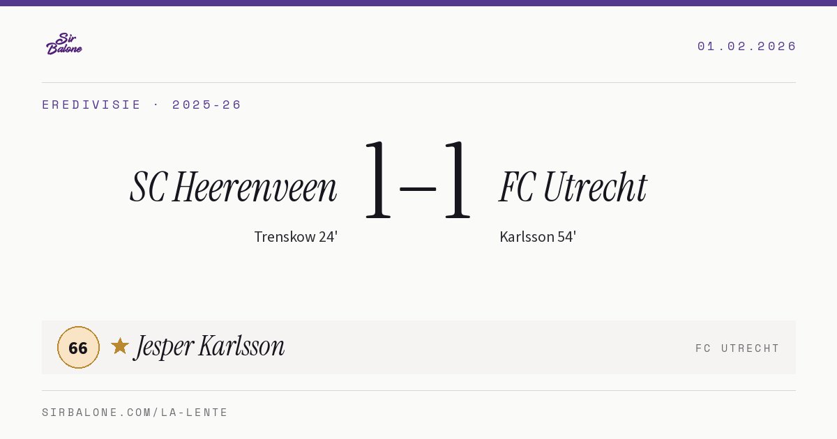 SC Heerenveen 1–1 FC Utrecht, Eredivisie 2025-26. Figura: Jesper Karlsson, 66