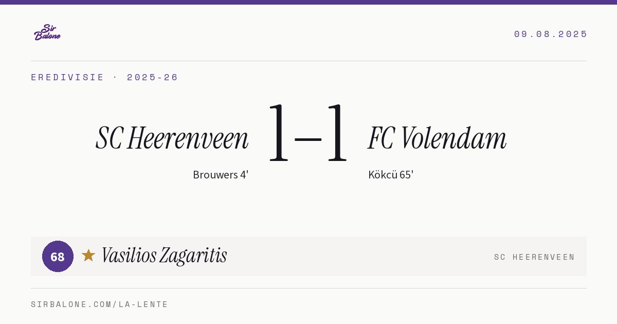 SC Heerenveen 1–1 FC Volendam, Eredivisie 2025-26. Figura: Vasilios Zagaritis, 68