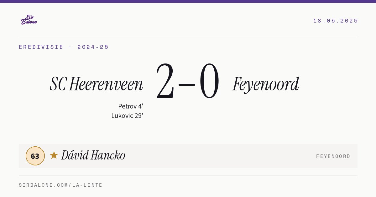SC Heerenveen 2–0 Feyenoord, Eredivisie 2024-25. Player of the match: Dávid Hancko, 63
