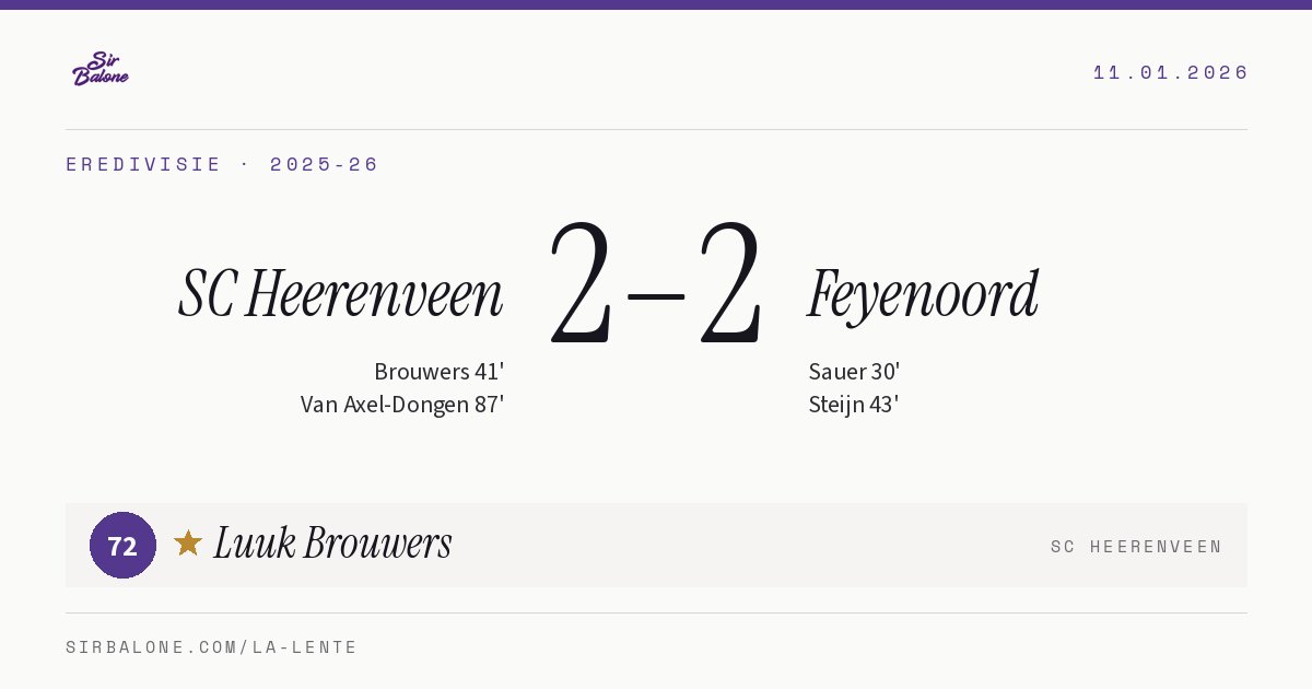 SC Heerenveen 2–2 Feyenoord, Eredivisie 2025-26. Figura: Luuk Brouwers, 72