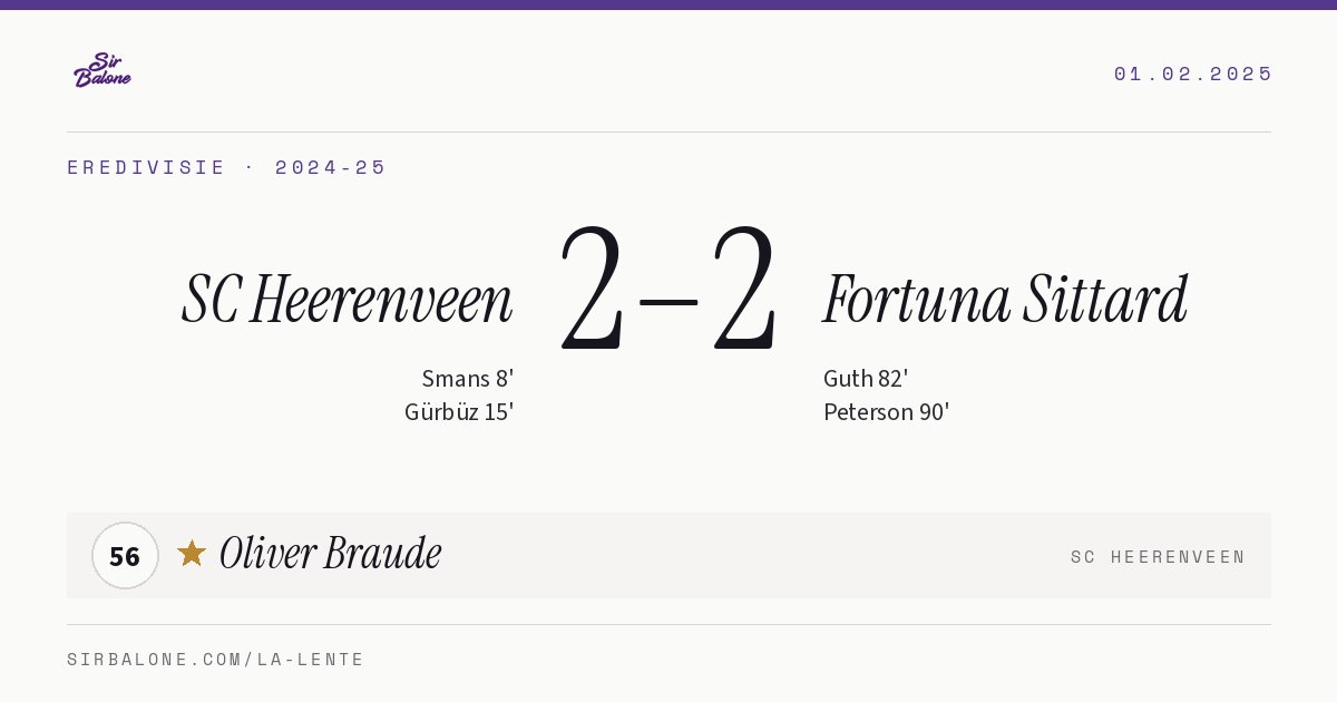 SC Heerenveen 2–2 Fortuna Sittard, Eredivisie 2024-25. Figura: Oliver Braude, 56