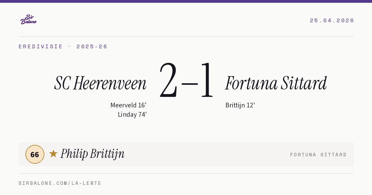 SC Heerenveen 2–1 Fortuna Sittard, Eredivisie 2025-26. Figura: Philip Brittijn, 66