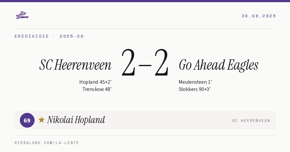 SC Heerenveen 2–2 Go Ahead Eagles, Eredivisie 2025-26. Figura: Nikolai Hopland, 69