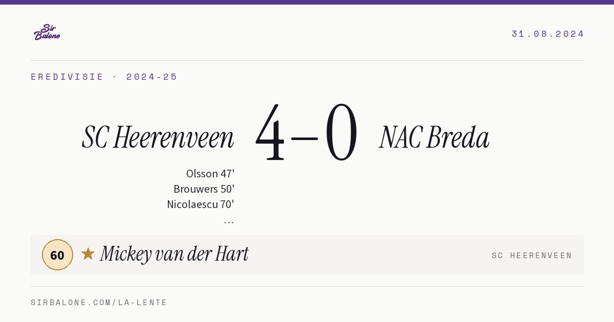 SC Heerenveen 4–0 NAC Breda, Eredivisie 2024-25. Player of the match: Mickey van der Hart, 60