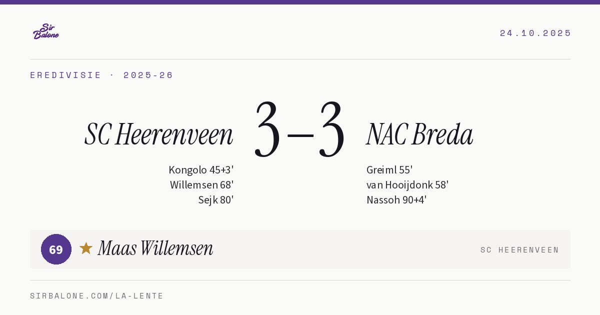 SC Heerenveen 3–3 NAC Breda, Eredivisie 2025-26. Figura: Maas Willemsen, 69