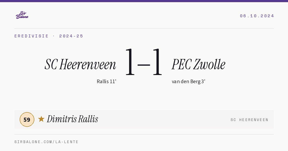 SC Heerenveen 1–1 PEC Zwolle, Eredivisie 2024-25. Figura: Dimitris Rallis, 59