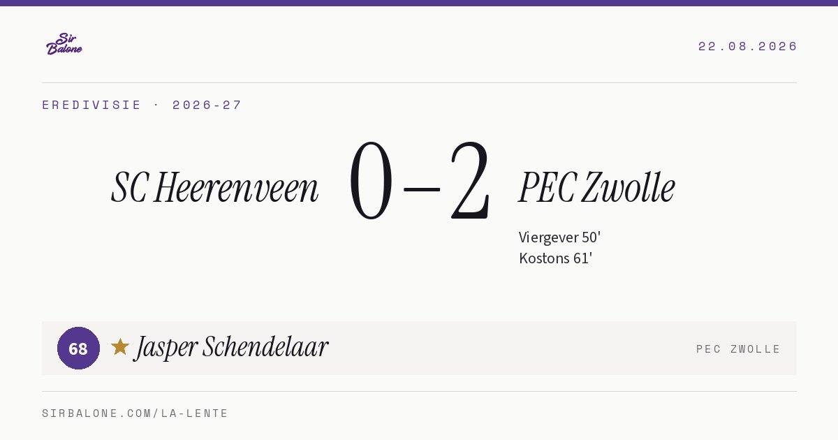 SC Heerenveen 0–2 PEC Zwolle, Eredivisie 2026-27. Figura: Jasper Schendelaar, 68