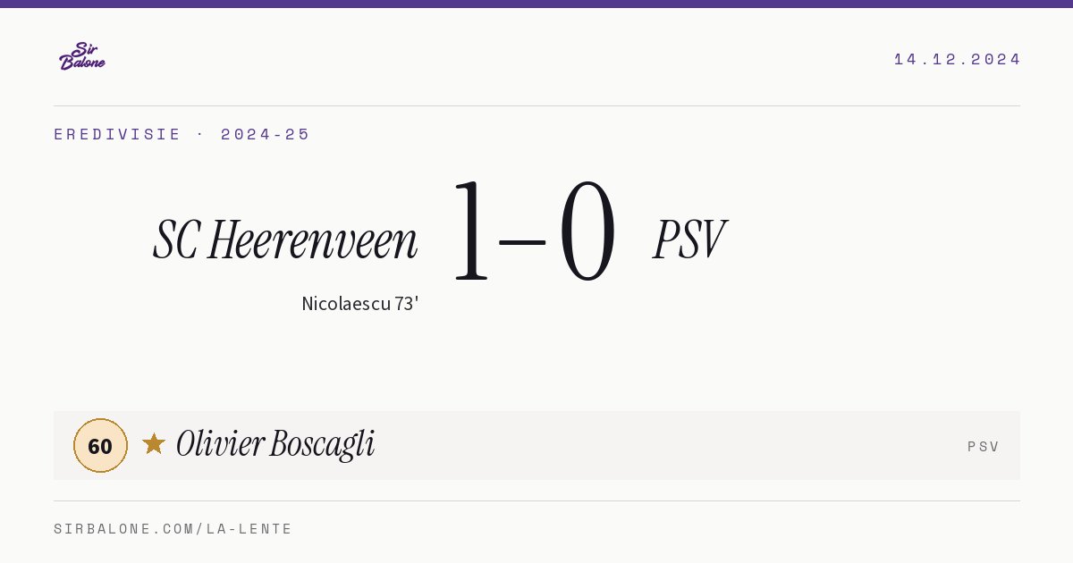 SC Heerenveen 1–0 PSV, Eredivisie 2024-25. Player of the match: Olivier Boscagli, 60