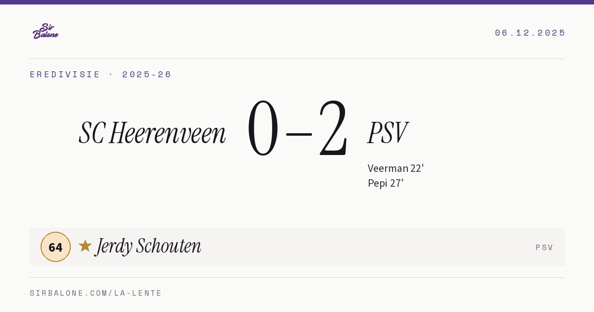 SC Heerenveen 0–2 PSV, Eredivisie 2025-26. Player of the match: Jerdy Schouten, 64