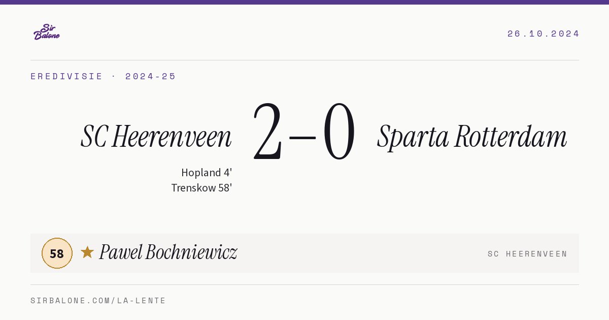 SC Heerenveen 2–0 Sparta Rotterdam, Eredivisie 2024-25. Figura: Pawel Bochniewicz, 58