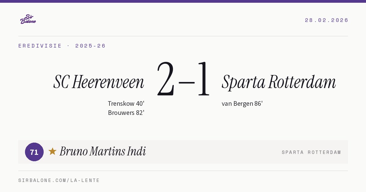 SC Heerenveen 2–1 Sparta Rotterdam, Eredivisie 2025-26. Figura: Bruno Martins Indi, 71