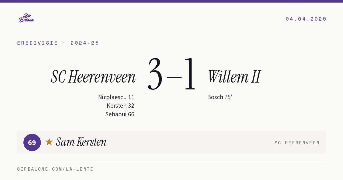 SC Heerenveen 3–1 Willem II, Eredivisie 2024-25. Player of the match: Sam Kersten, 69