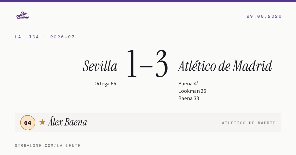 Sevilla 1–3 Atlético de Madrid, La Liga 2026-27. Player of the match: Álex Baena, 64