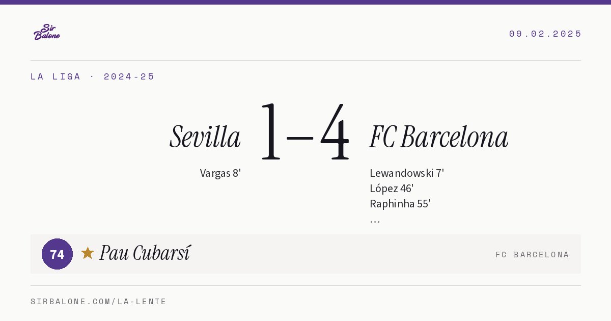 Sevilla 1–4 FC Barcelona, La Liga 2024-25. Figura: Pau Cubarsí, 74