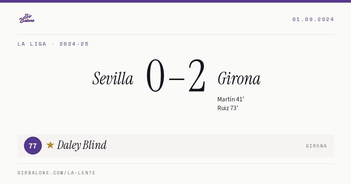 Sevilla 0–2 Girona, La Liga 2024-25. Figura: Daley Blind, 77