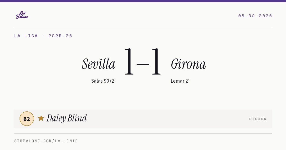Sevilla 1–1 Girona, La Liga 2025-26. Figura: Daley Blind, 62