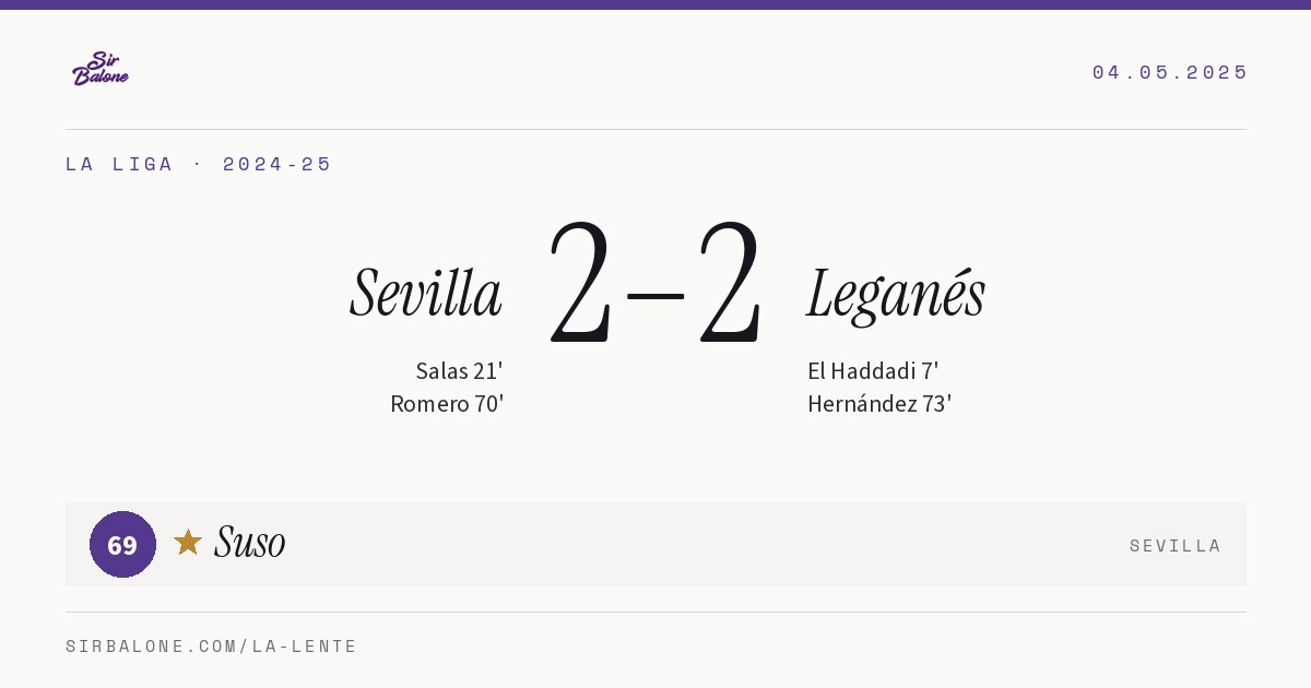 Sevilla 2–2 Leganés, La Liga 2024-25. Player of the match: Suso, 69