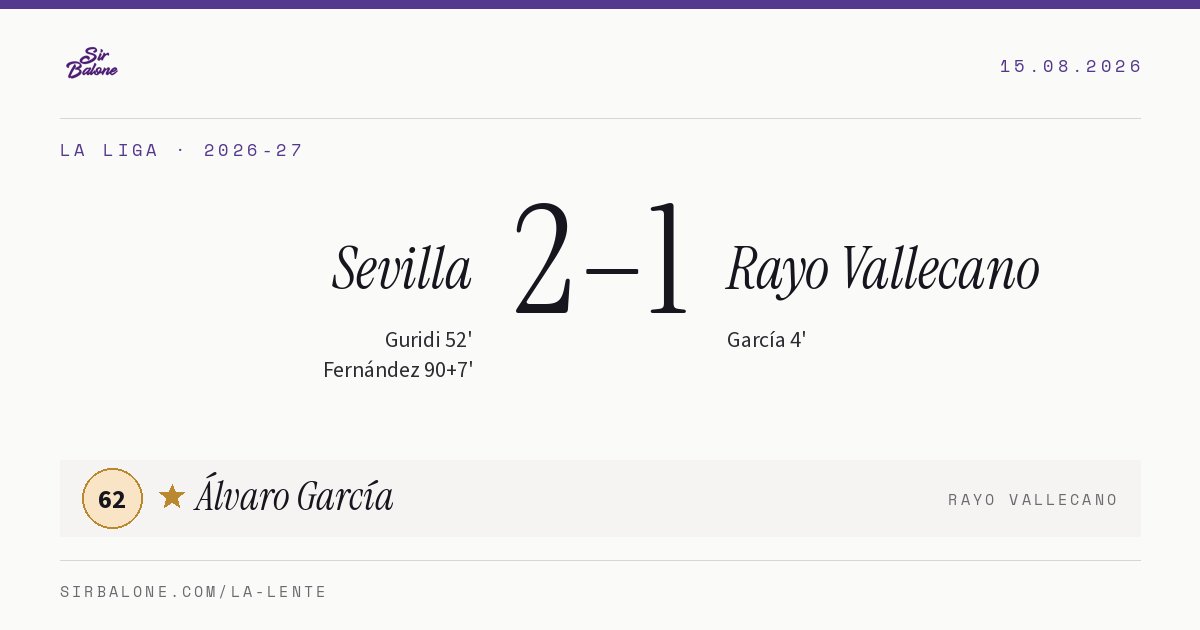 Sevilla 2–1 Rayo Vallecano, La Liga 2026-27. Figura: Álvaro García, 62