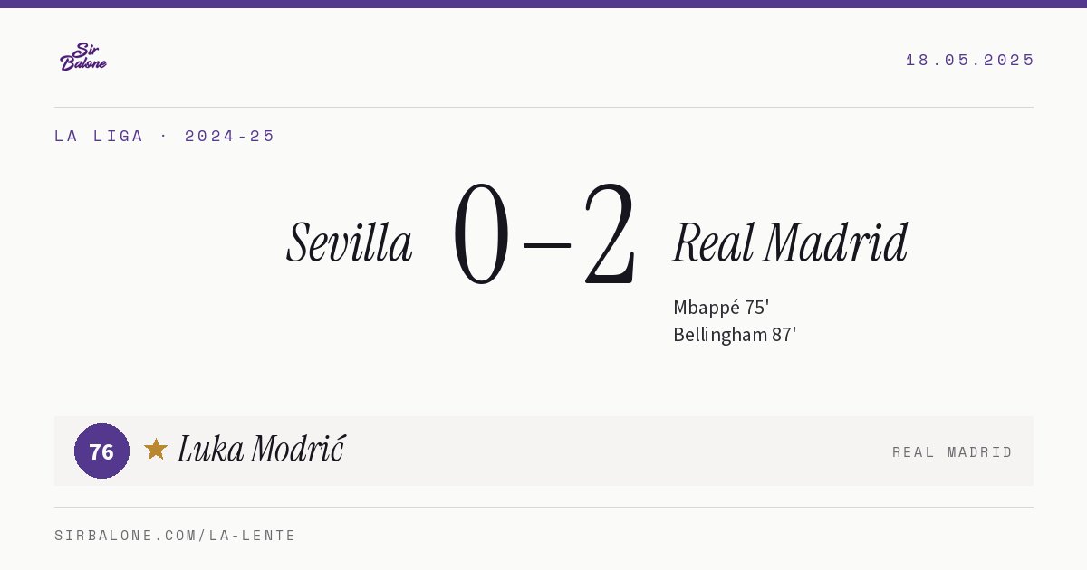 Sevilla 0–2 Real Madrid, La Liga 2024-25. Player of the match: Luka Modrić, 76