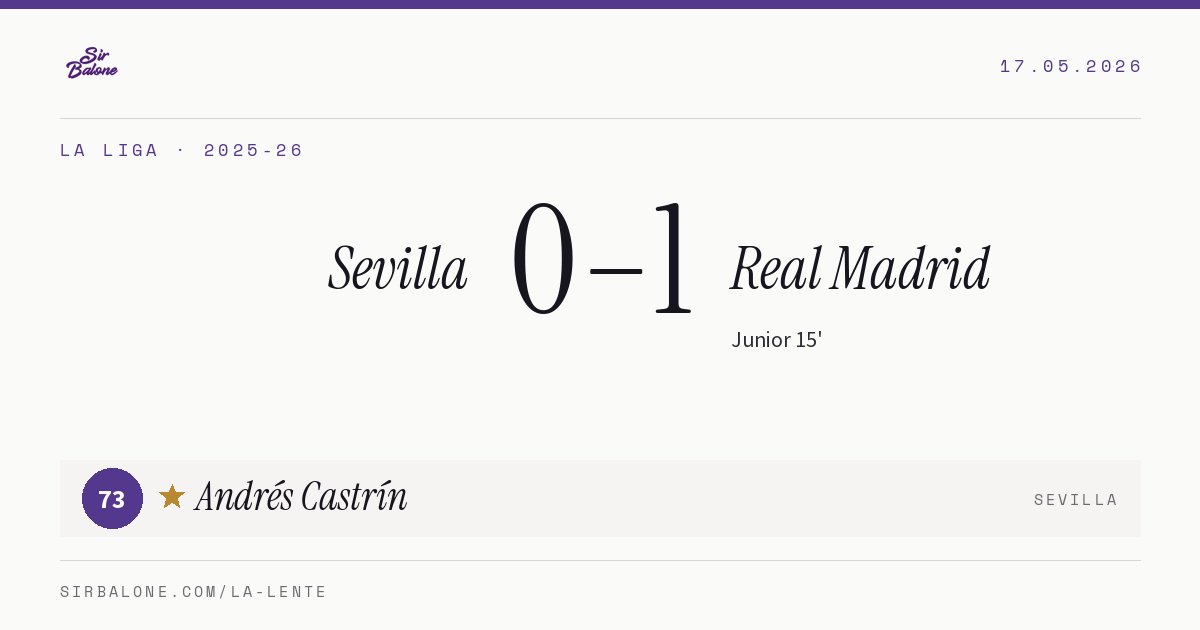 Sevilla 0–1 Real Madrid, La Liga 2025-26. Player of the match: Andrés Castrín, 73