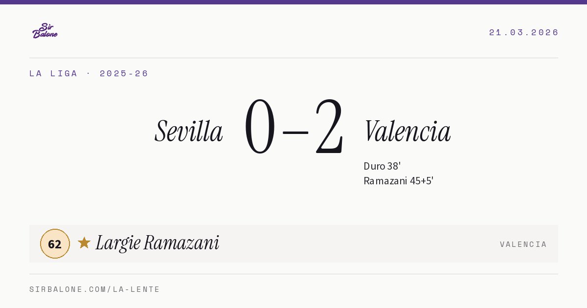 Sevilla 0–2 Valencia, La Liga 2025-26. Figura: Largie Ramazani, 62