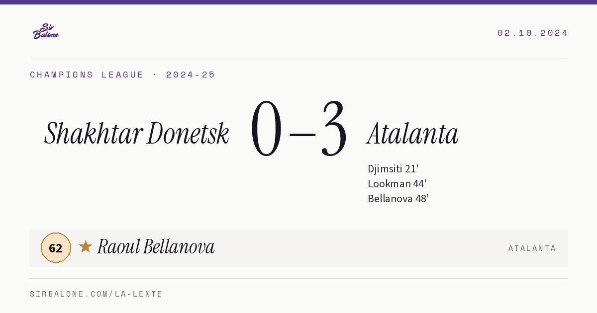 Shakhtar Donetsk 0–3 Atalanta, Champions League 2024-25. Figura: Raoul Bellanova, 62