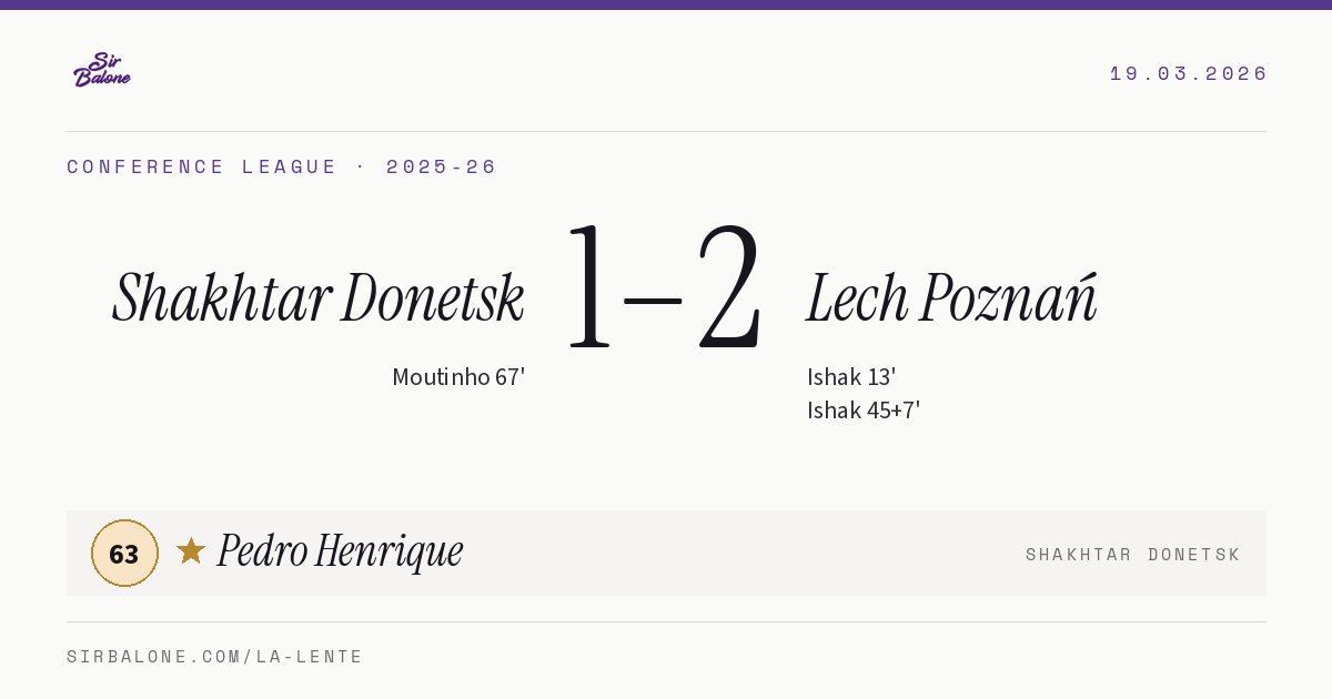 Shakhtar Donetsk 1–2 Lech Poznań, Conference League 2025-26. Figura: Pedro Henrique, 63