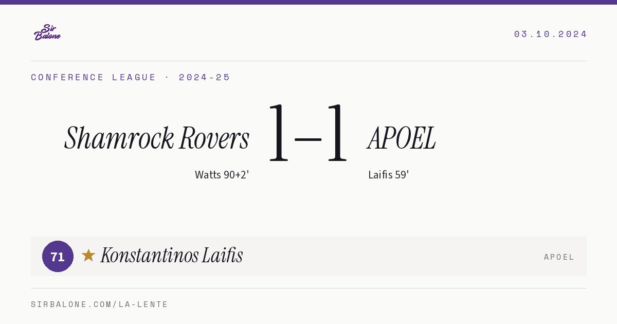 Shamrock Rovers 1–1 APOEL, Conference League 2024-25. Player of the match: Konstantinos Laifis, 71