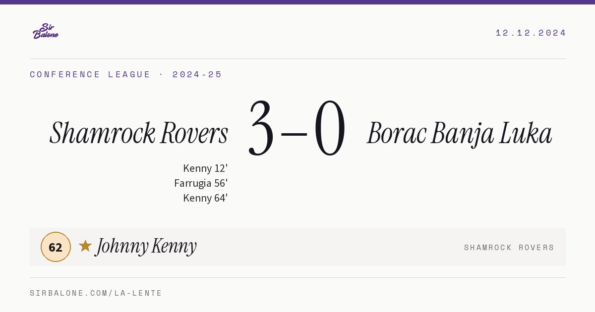Shamrock Rovers 3–0 Borac Banja Luka, Conference League 2024-25. Figura: Johnny Kenny, 62