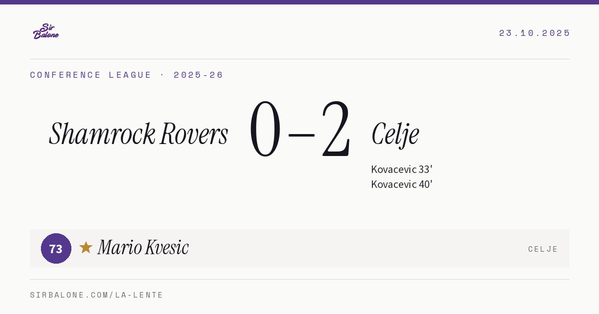 Shamrock Rovers 0–2 Celje, Conference League 2025-26. Player of the match: Mario Kvesic, 73