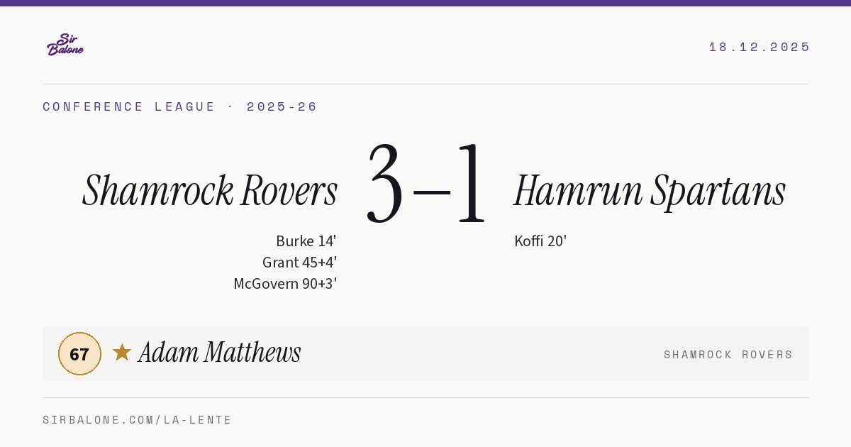 Shamrock Rovers 3–1 Hamrun Spartans, Conference League 2025-26. Player of the match: Adam Matthews, 67