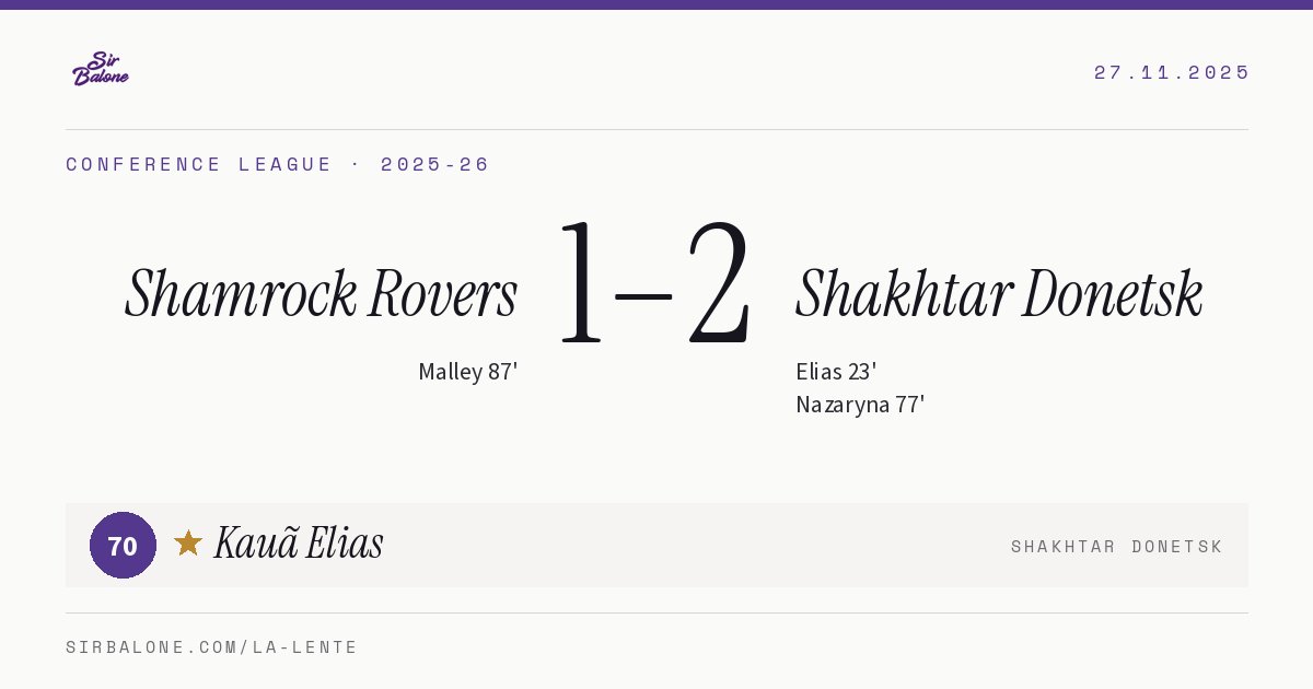Shamrock Rovers 1–2 Shakhtar Donetsk, Conference League 2025-26. Figura: Kauã Elias, 70