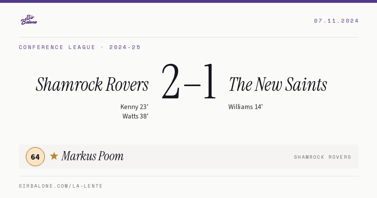 Shamrock Rovers 2–1 The New Saints, Conference League 2024-25. Player of the match: Markus Poom, 64