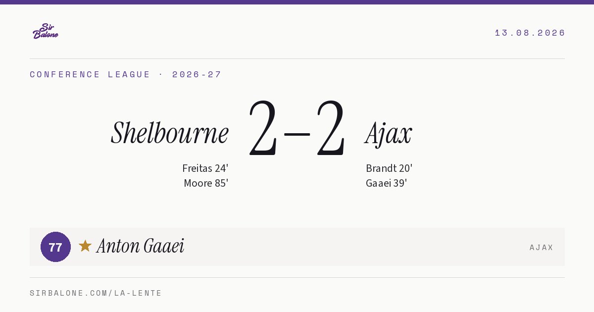 Shelbourne 2–2 Ajax, Conference League 2026-27. Figura: Anton Gaaei, 77