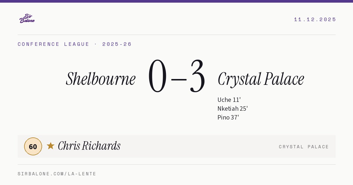 Shelbourne 0–3 Crystal Palace, Conference League 2025-26. Player of the match: Chris Richards, 60