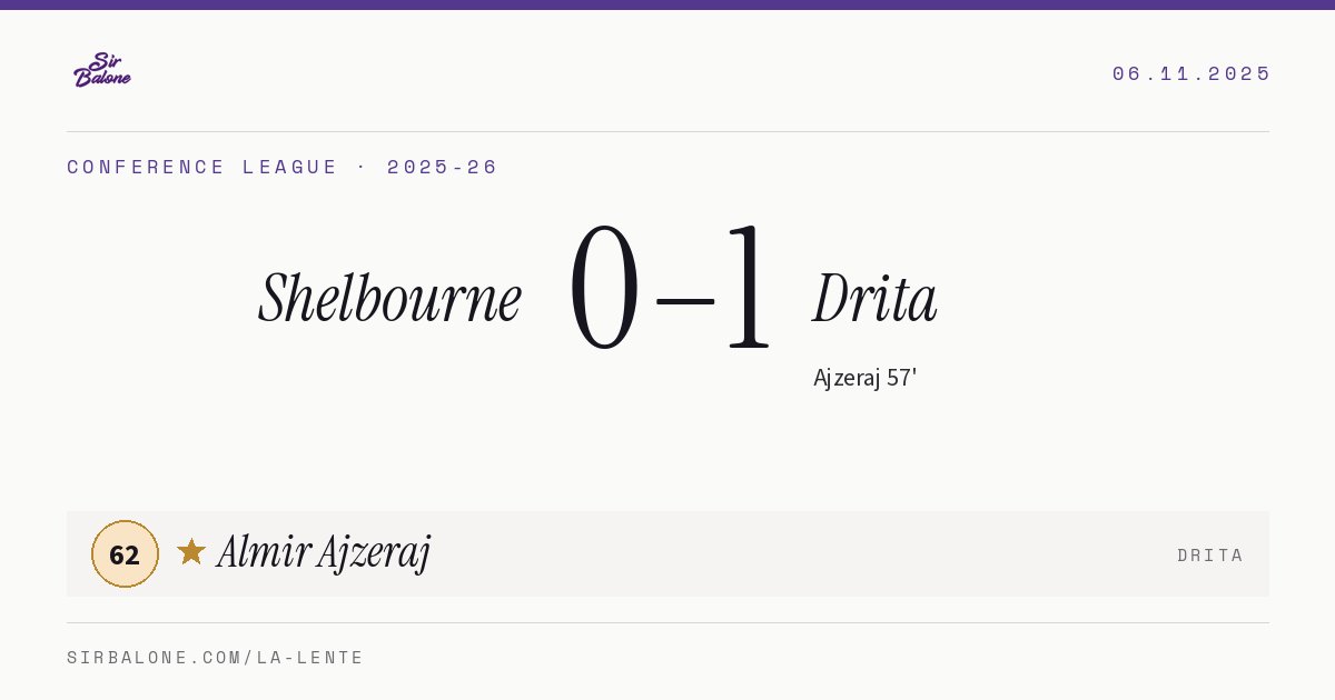 Shelbourne 0–1 Drita, Conference League 2025-26. Figura: Almir Ajzeraj, 62