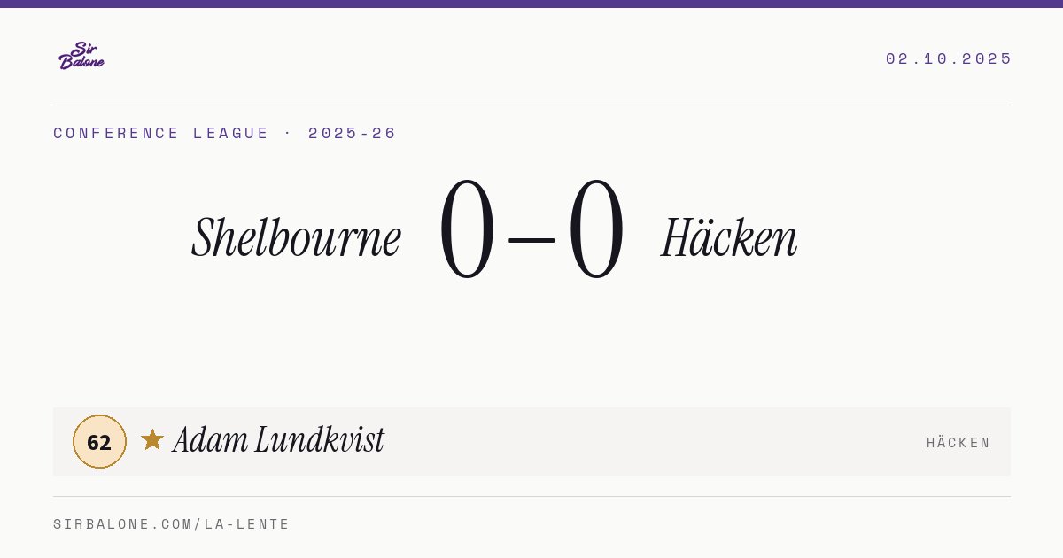 Shelbourne 0–0 Häcken, Conference League 2025-26. Player of the match: Adam Lundkvist, 62
